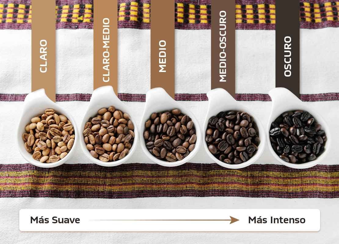 De izquierda a derecha, granos de café según nivel de tueste, de perfiles suaves (claro) a intensos (oscuro).