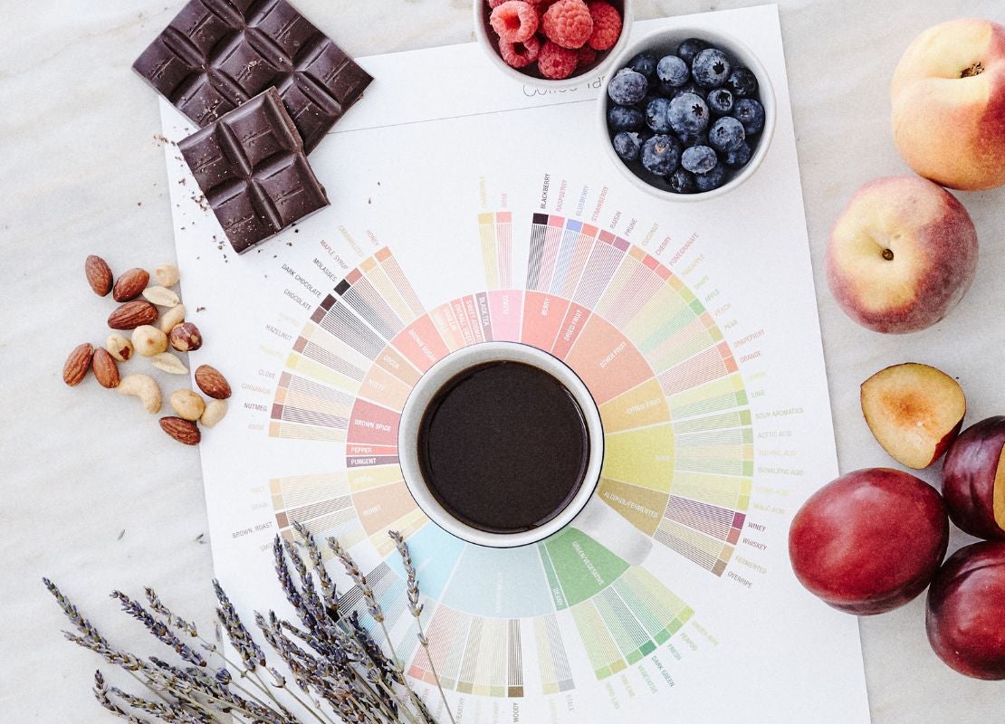Rueda de sabores del café con diferentes notas y sabores de café junto a ingredientes asociados.