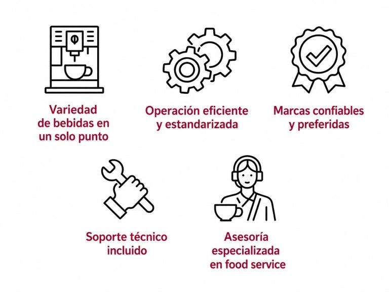 Íconos de beneficios con soporte técnico para máquinas, clave en soluciones de café para universidades