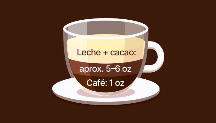 Café mocha con chocolate, leche y espresso