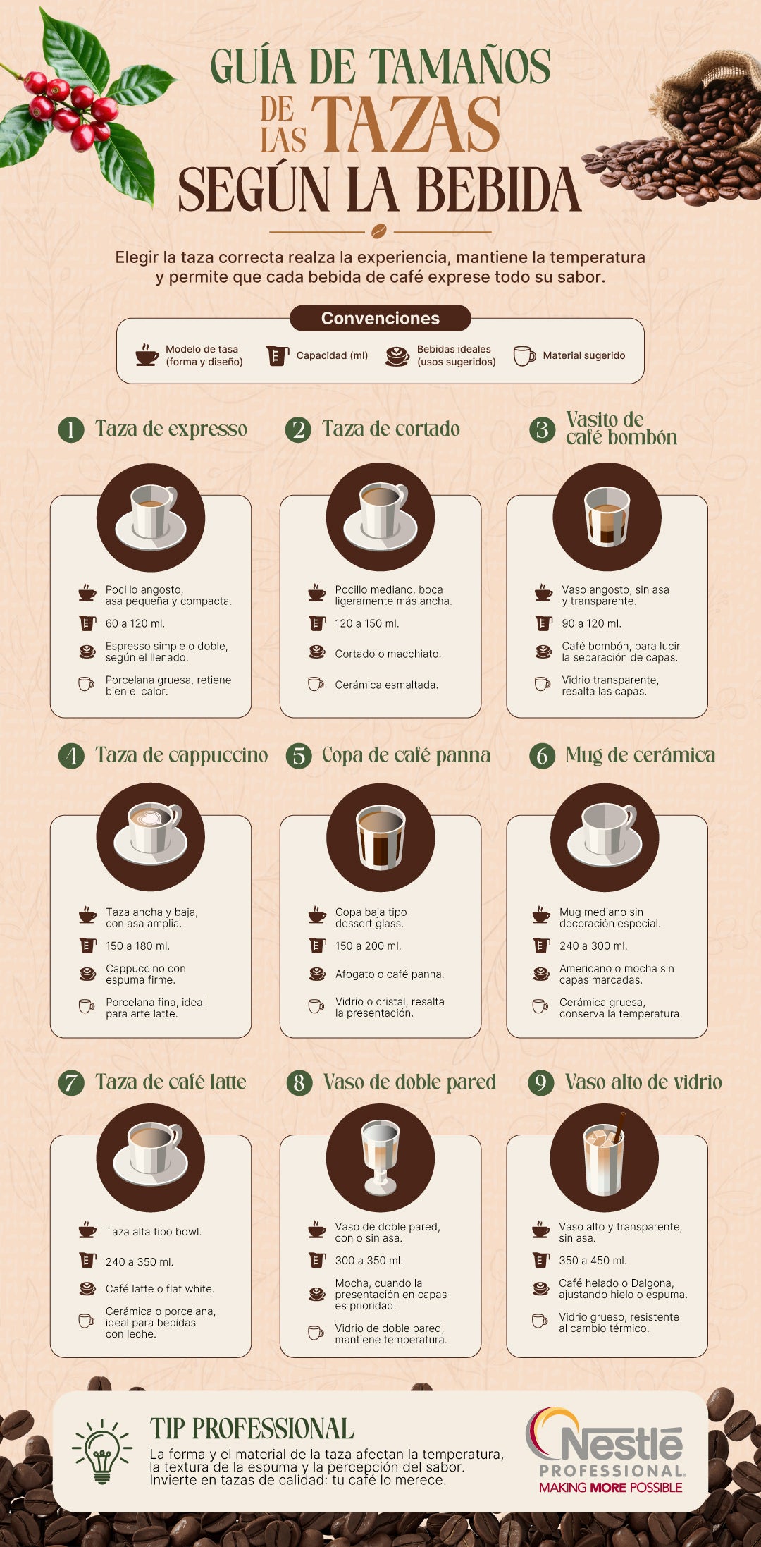 Infografía con los 9 tipos de tazas para café que necesita una cafetería, con material, tamaño y capacidad