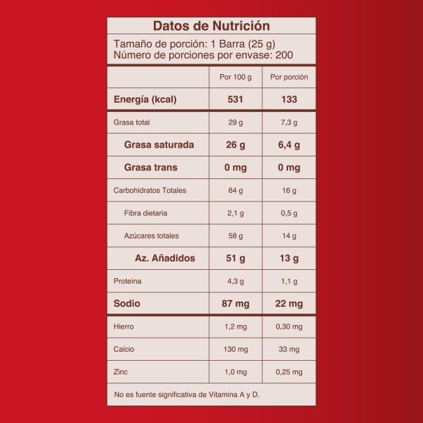Tabla nutricional de Cobertura de Chocolate con Leche NESTLÉ® x 5kg