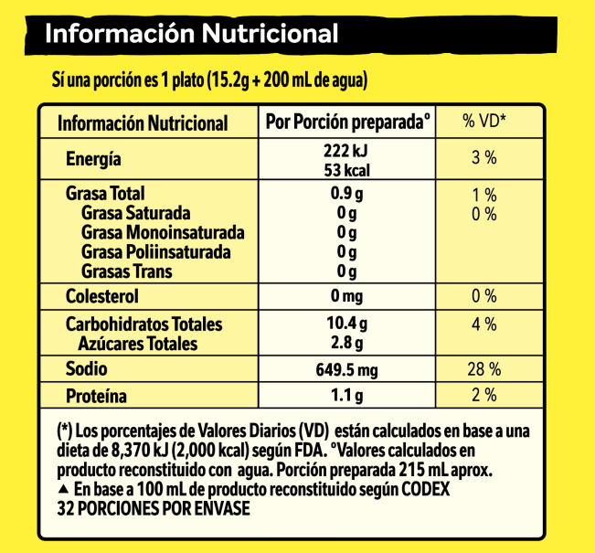 Tabla nutricional de MAGGI® Crema de Tomate x 600g