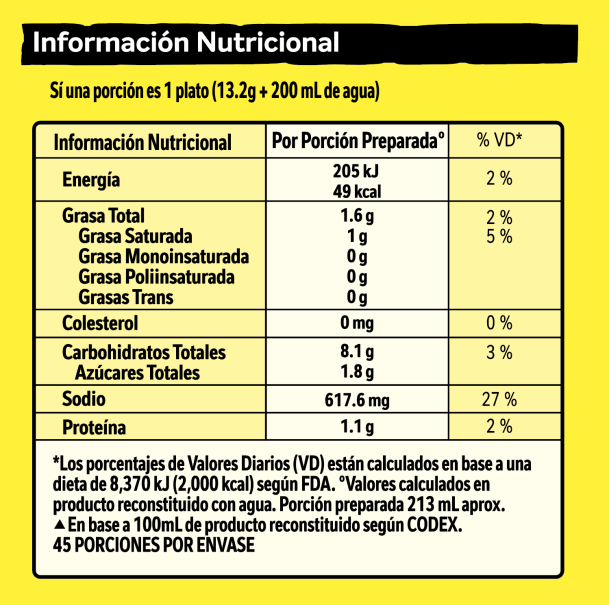 Tabla nutricional de MAGGI® Crema de Espárragos x 600g