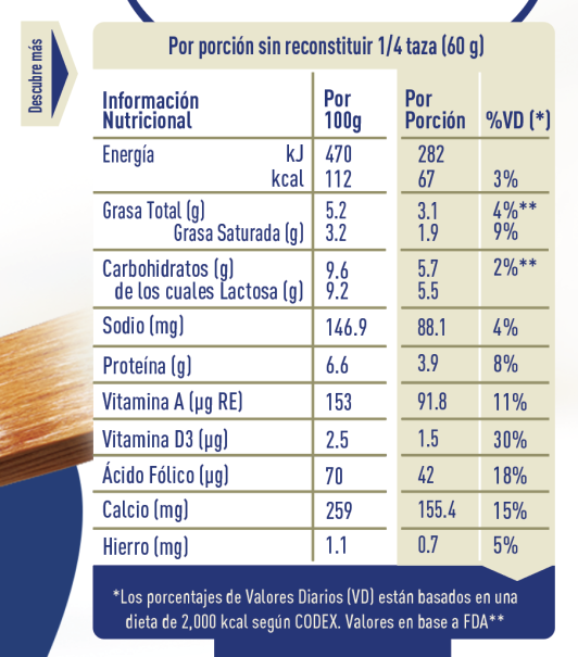 Tabla nutricional de leche evaporada semi descremada NESTLÉ® IDEAL® 3kg