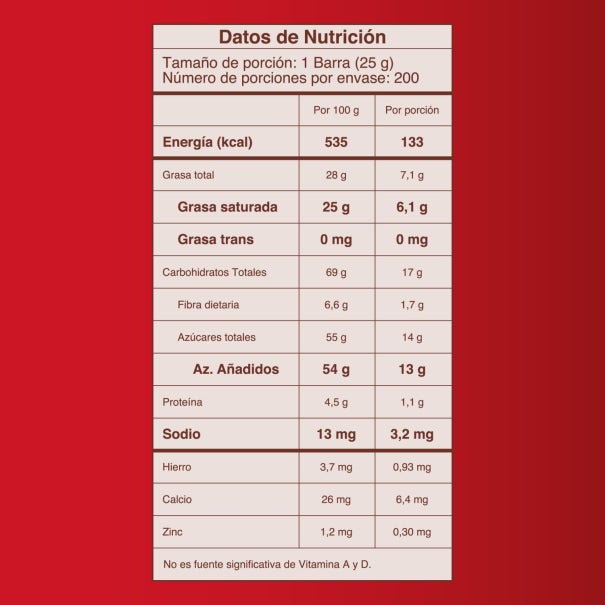 Cobertura NESTLÉ con sabor a Chocolate semiamargo x 5000g
